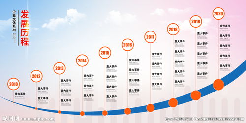公司創意發展歷程圖片